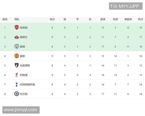 各大联赛排名变化追踪