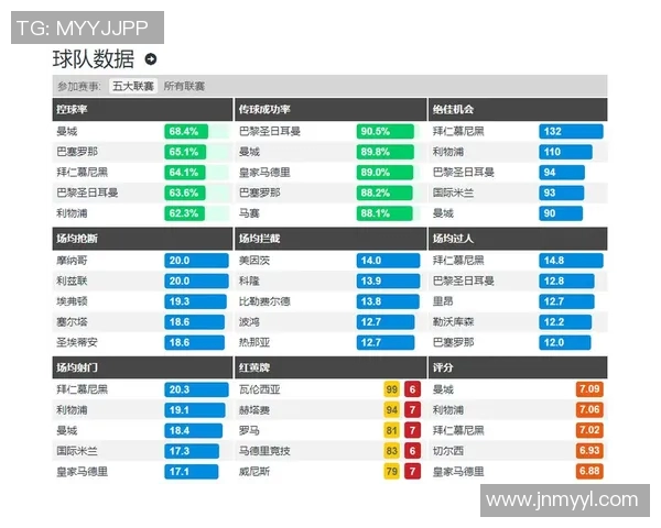 体育数据分析报告：五大联赛进球率变化