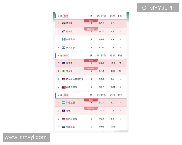 世界杯最新消息：预选赛冷门频出