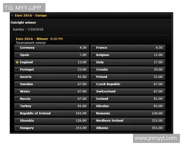 欧洲杯热门球队夺冠赔率最新更新