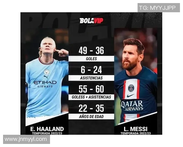 哈兰德冲击金球奖？数据全面对比分析