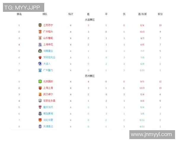 中超联赛积分榜及未来晋级形势预测 中超联赛积分榜及未来晋级形势预测
